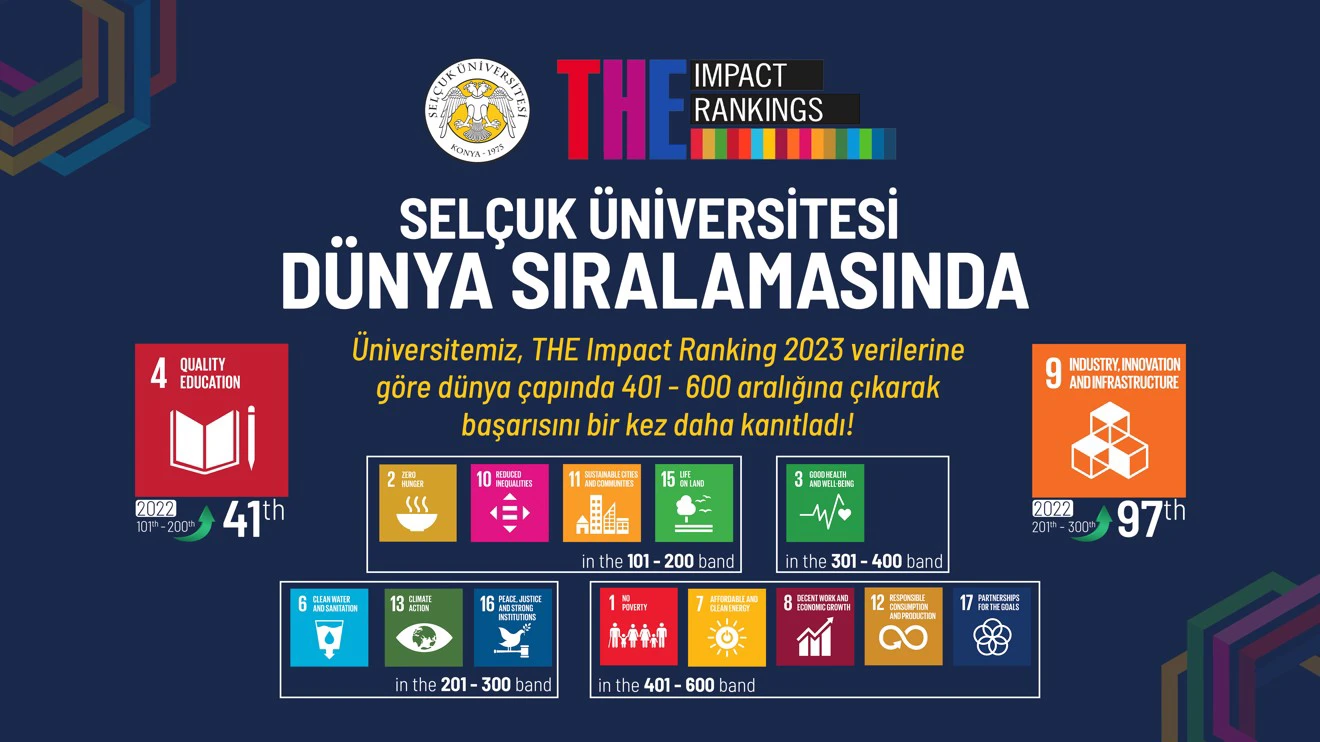 Selçuk University continued its rise in THE Impact Ranking 2023